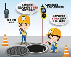 怀远有限空间安全作业操作规程